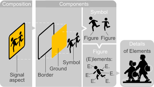 Visual explanation of terms for graphical components